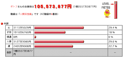 ポトフの値段 2004/09/26-1